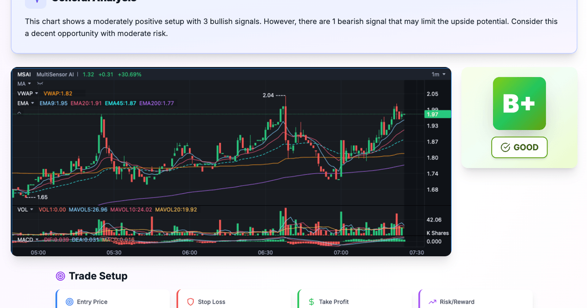 SnapPChart screenshot