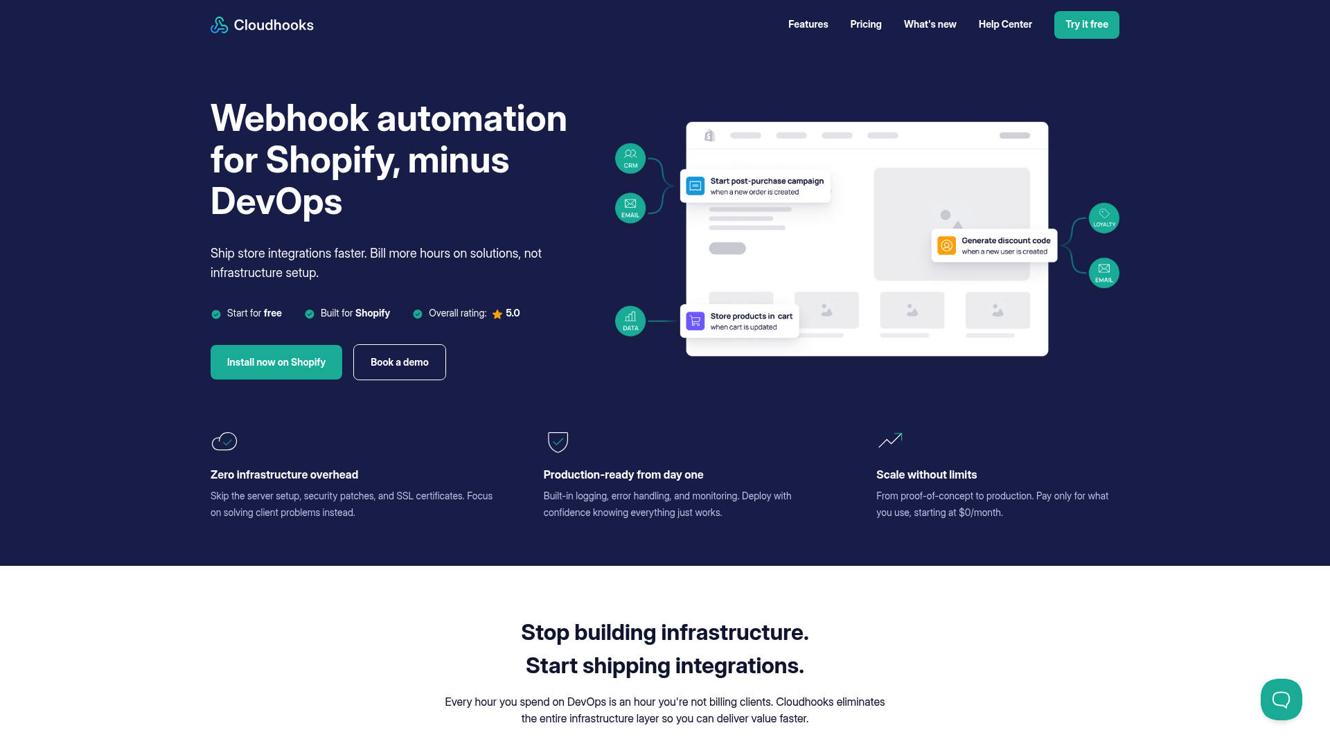 Cloudhooks screenshot