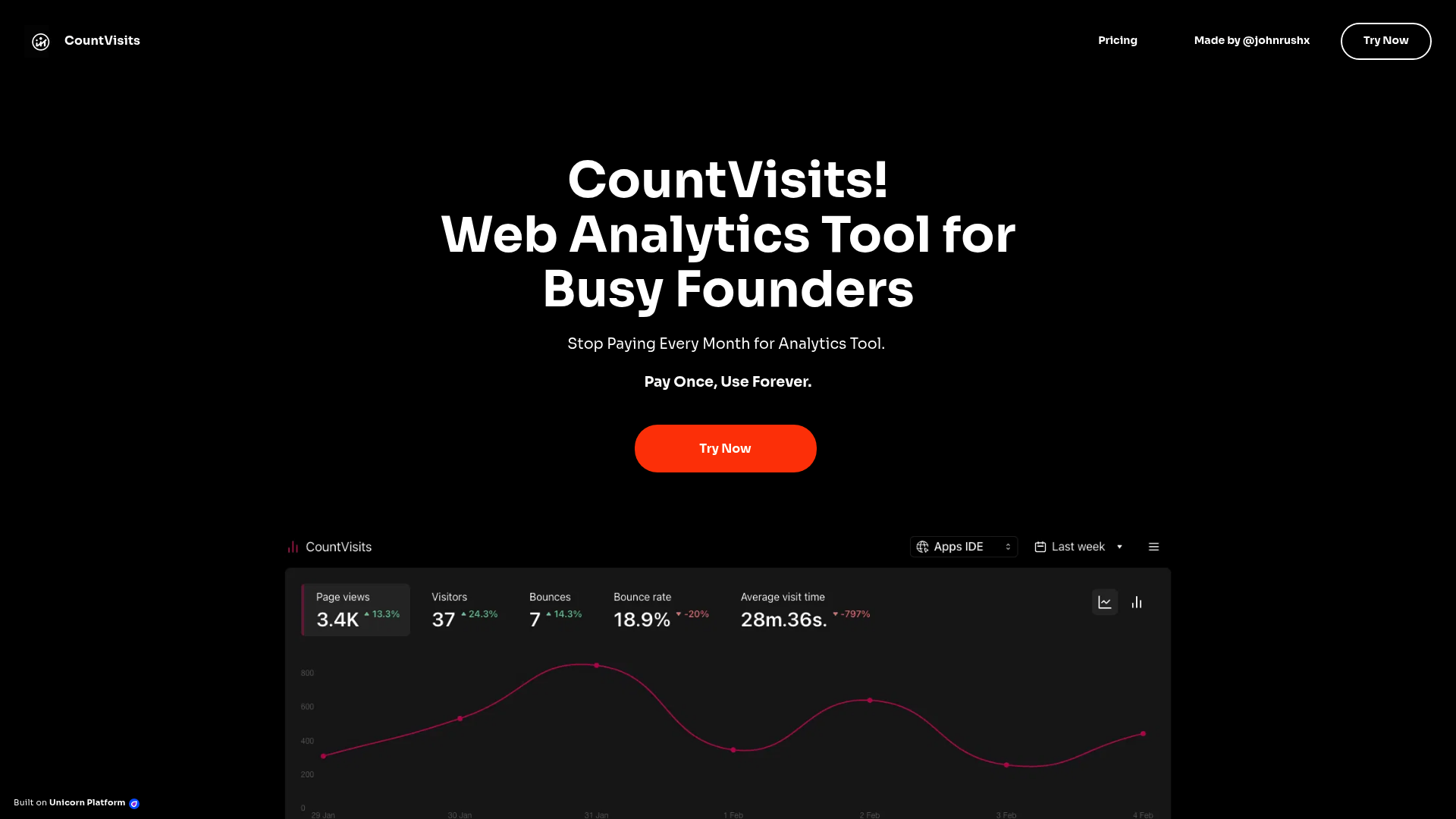 Countvisits screenshot